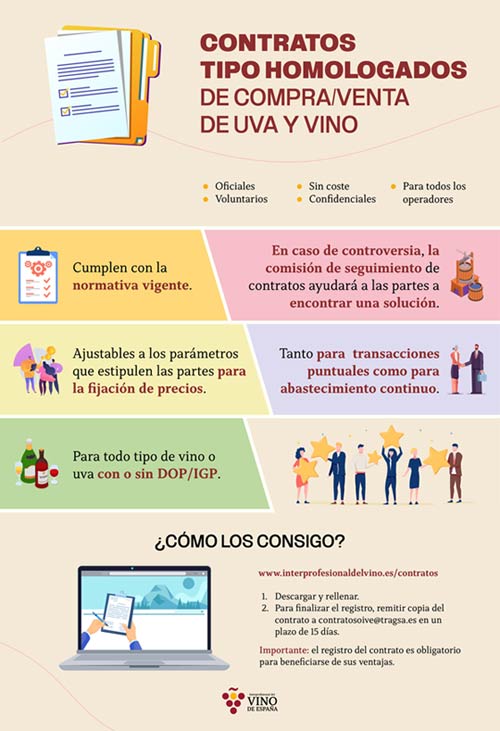 Tecnovino- contratos tipo homologados sector vino, Oive, infografía