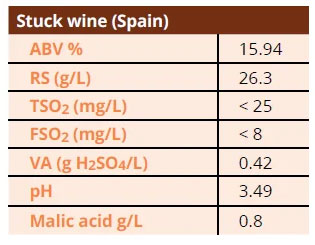 Tecnovino - reiniciar fermentación parada levaduras vínicas fructófilas, Lallemand Wine, fig. 3a
