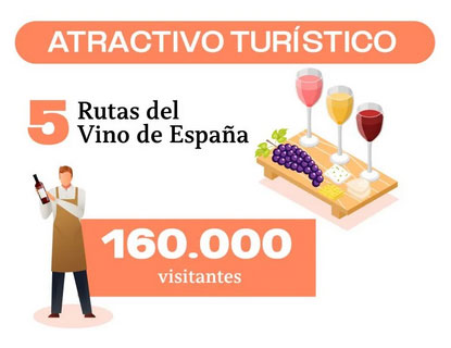 Tecnovino - sector vino Galicia, rutas del vino, informe Oive